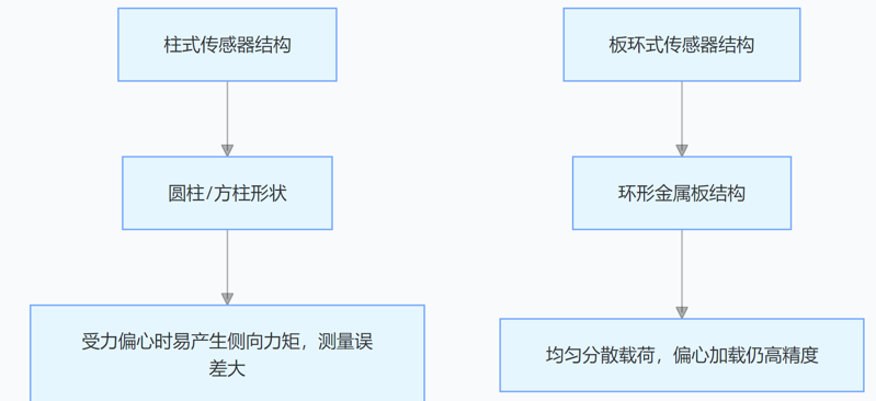 圖片 圖片